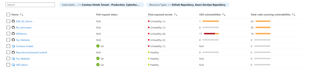 Microsoft Defender for DevOps – Overview – Max's Blog