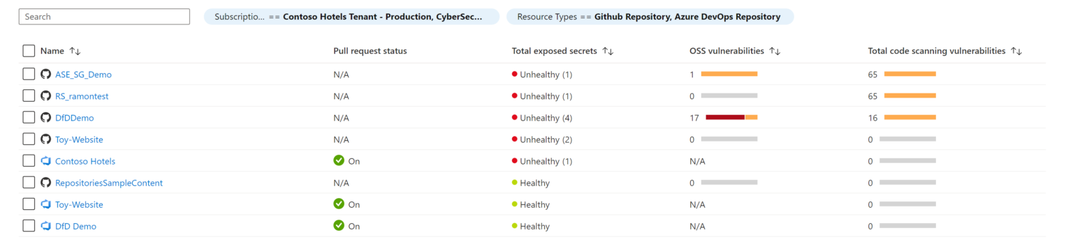 Microsoft Defender for DevOps – Overview – Max's Blog