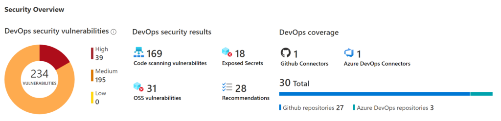 Microsoft Defender for DevOps – Overview – Max's Blog